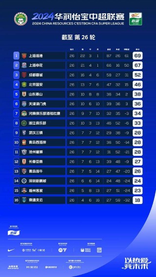 最新中超比赛报道(最新中超比赛报道内容)