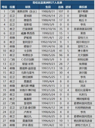 最新足球新队排名表(足球队排行榜2020)