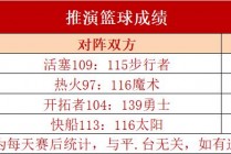 掘金vs雷霆历史比分(掘金vs雷霆历史比分结果)