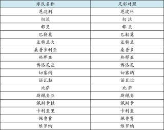 最新足球新队排名表(足球队排行榜2020)