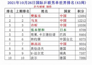 足球各国排名(足球各国实力排名)