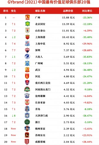 2020足球排名中国(2020足球排行)