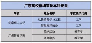 大学足球专业排名(大学足球专业排名榜)