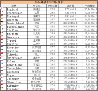 威尔士足球世界排名(威尔士足球世界排名 贝尔)，威尔士足球世界排名与贝尔的辉煌表现