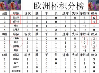 欧洲杯2024最新积分(欧洲杯2024最新积分榜)