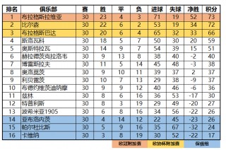 2016年足球联赛排名(2016年足球有什么赛事)