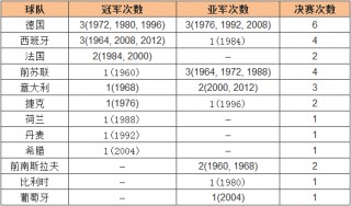 足球俱乐部更好的成绩排名(2024世界足球俱乐部队排名最新)