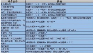 实况足球2016技巧(实况足球2016攻略秘籍)