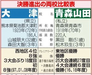 日本高中足球比赛时间排名(日本高中足球比赛观众超5万人)