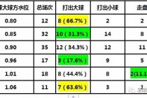 足球让球总表(主队让球负是什么比分)