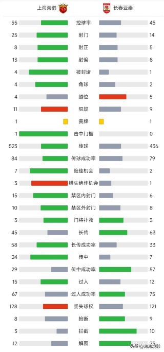 16赛季中超积分榜(2020赛季中超积分榜)