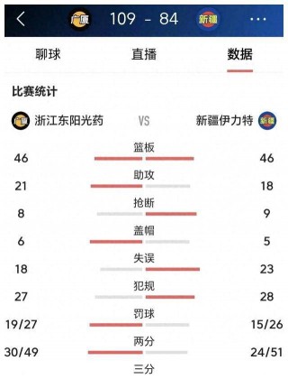 cba辽宁vs山东2017(cba2021辽宁vs山东回放)