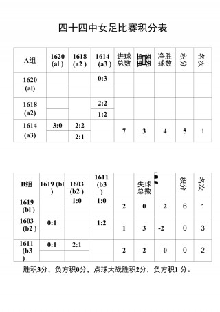 足球过关表(足球过关方式对照表)