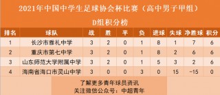 翠园中学足球成绩排名(翠园中学2022录取分数线)