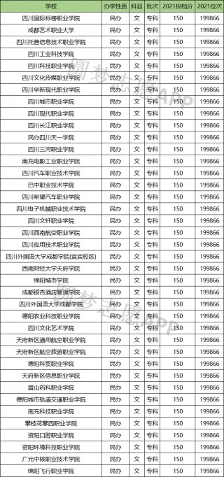 足球的大专学校排名(足球专业的专科大学有哪些)