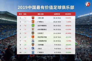 包含亚洲足球2019积分排名的词条