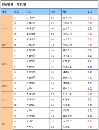 日本男子足球乙级联赛排名(日本男子足球乙级联赛排名第几)