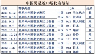 足球中国和越南排名多少(中国足球队和越南足球队哪个厉害)