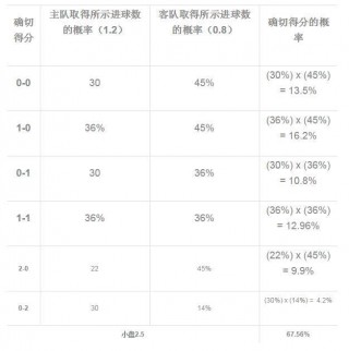 竞彩网足球专家预测(竞彩足球专家预测310)