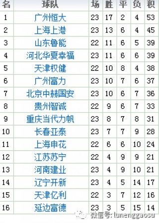 2017中超华夏赛程(2017中超联赛录像回放)