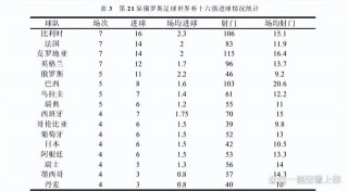 国家队排名足球依据(国家队排名足球依据什么排的)