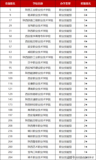 足球的大专学校排名(足球专业的专科大学有哪些)