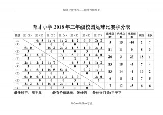 足球过关表(足球过关方式对照表)