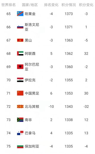 国际足球巴拿马排名(国际足球巴拿马排名第几位)