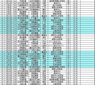 中超2017-2018年赛程(20172018赛季中超赛程)