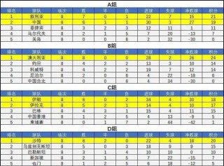 包含亚洲足球2019积分排名的词条