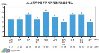 中超角球数(中国足球角球越位)