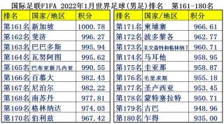 不可思议足球排名最新(不可思议的游戏实力排名)