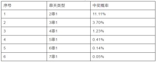 竞猜足球奖金计算(混合过关竞彩足球奖金计算器新浪)