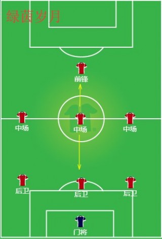 足球阵型介绍(足球阵型介绍4231)