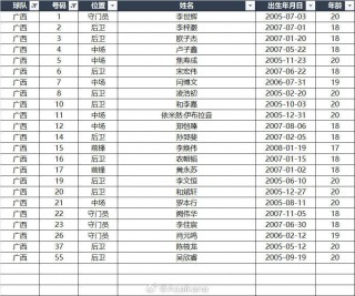 中国足球球员名单(中国足球球员名单大全)