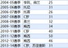 欧冠足球数据(欧冠足球数据查询)