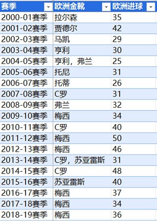 欧冠足球数据(欧冠足球数据查询)