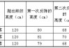 足球反弹高度(足球反弹高度的实验报告)