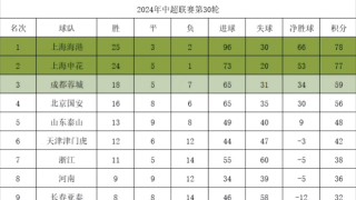 最新中超比赛报道(最新中超比赛报道内容)