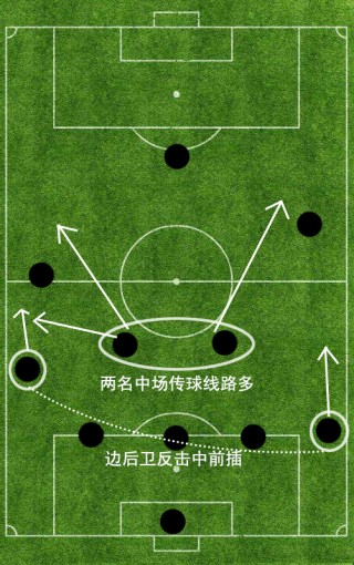 足球传球路线(足球传球路线示意图)