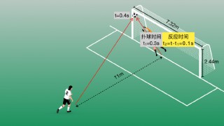 足球点球位置(足球点球位置图)，足球点球位置详解与图示，足球点球位置详解与图示，点球位置解析与图示一网打尽！
