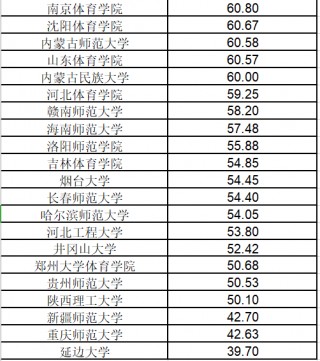 西安足球单招训练学校排名(西安足球单招训练学校排名榜)