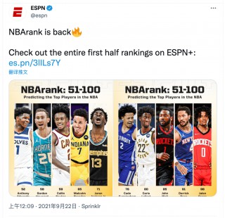 2021ESPN排名足球的简单介绍