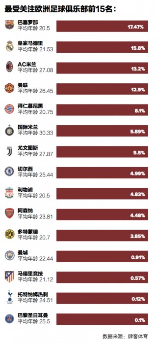 2017中国足球排名(2017年中国足球协会业余联赛)