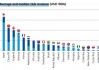 日本足球职业联赛薪酬排名(日本足球职业联赛薪酬排名第几)