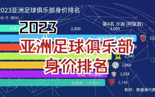 中国多支足球俱乐部排名(中国多支足球俱乐部排名第几)