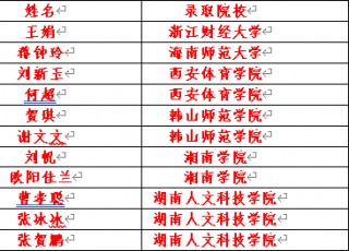 足球单招的院校排名(足球单招的大学有哪些)