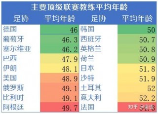 中国各年龄足球人口排名(中国各年龄段足球注册人数)