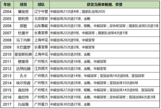 比中国足球排名高(比中国足球排名高的球队)