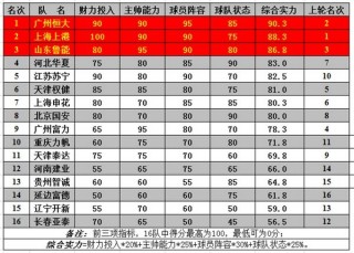 力帆足球积分排名(力帆足球积分排名多少)